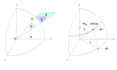 Application note #04 : Basics of straylight definition and measurement