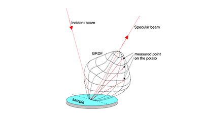 Application note #5 : Telescope mirror coating maintenance with CT7