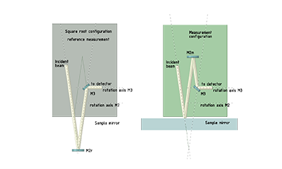 Application note #11 : Absolute values of reflectivity measurements with a handy CT7a reflectometer