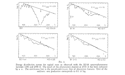 Astronomy related article #1: A two component model of the interstellar absorption