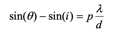 Formula: the grating equation relating the ruling pitch d, the wavelength λ of the light and the incidence (i) and diffraction (θ) directions