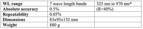 Specifications of CT7a